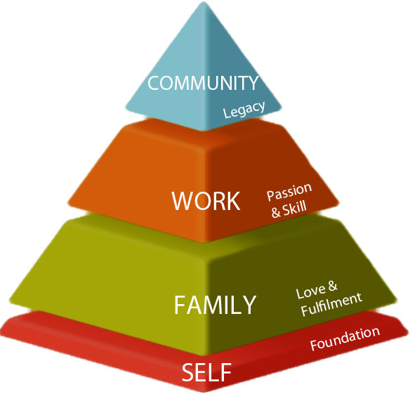 Work Life Balance Pyramid