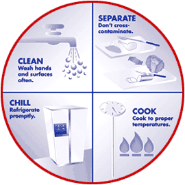 4 c's of Food Safety